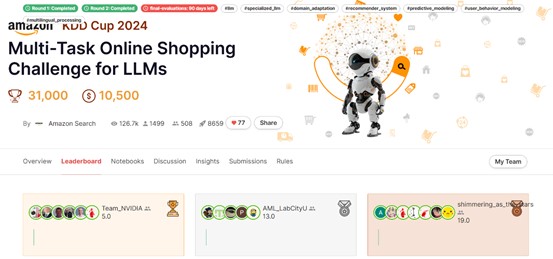 News on KDD Cup 2024