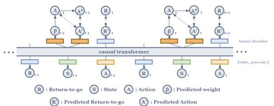 CityUHK Data Science PhD student shines at NeurIPS 2024 AIGB Bidding Competition