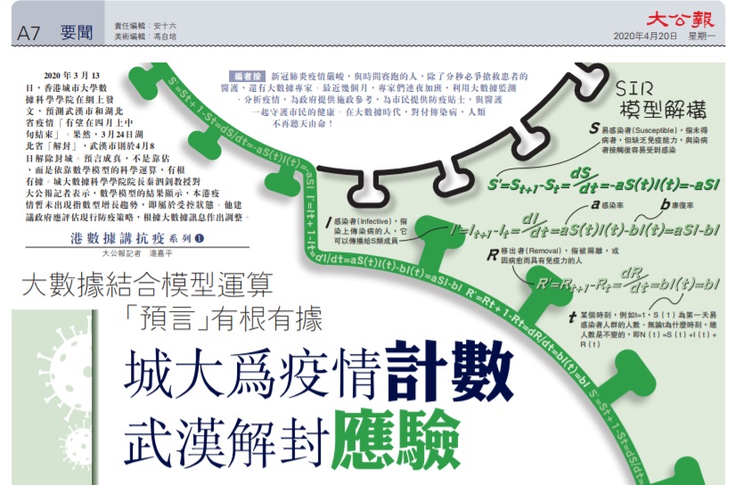 20-APR-2020-news-sitecore