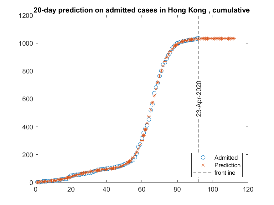 Hong KongCum_23-Apr-2020.png