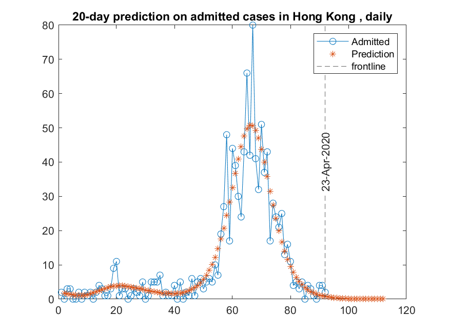 Hong KongDaily_23-Apr-2020.png