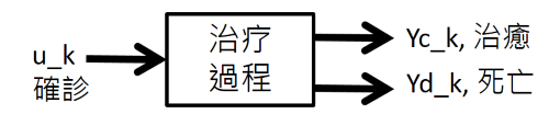 新型冠狀病毒傳播與康復數據模型預測