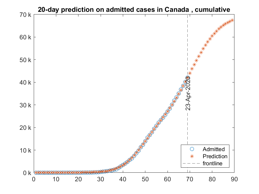 CanadaDaily_23-Apr-2020.png