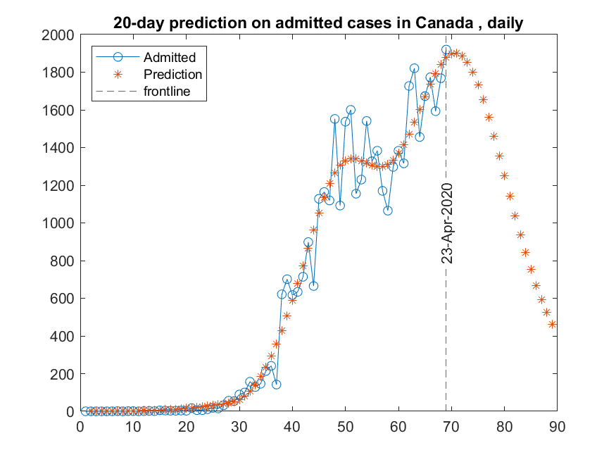 CanadaDaily_23-Apr-2020.png