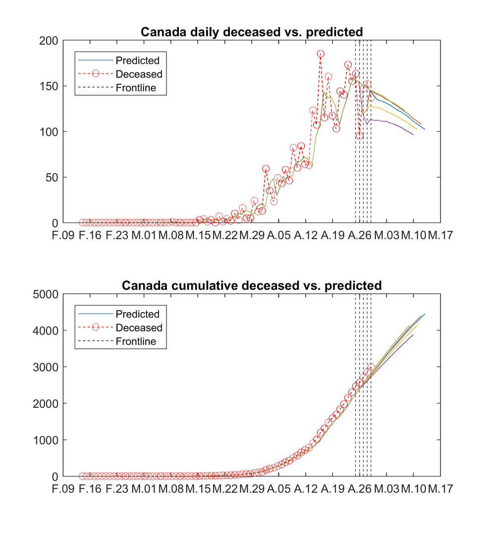 Canada_cured
