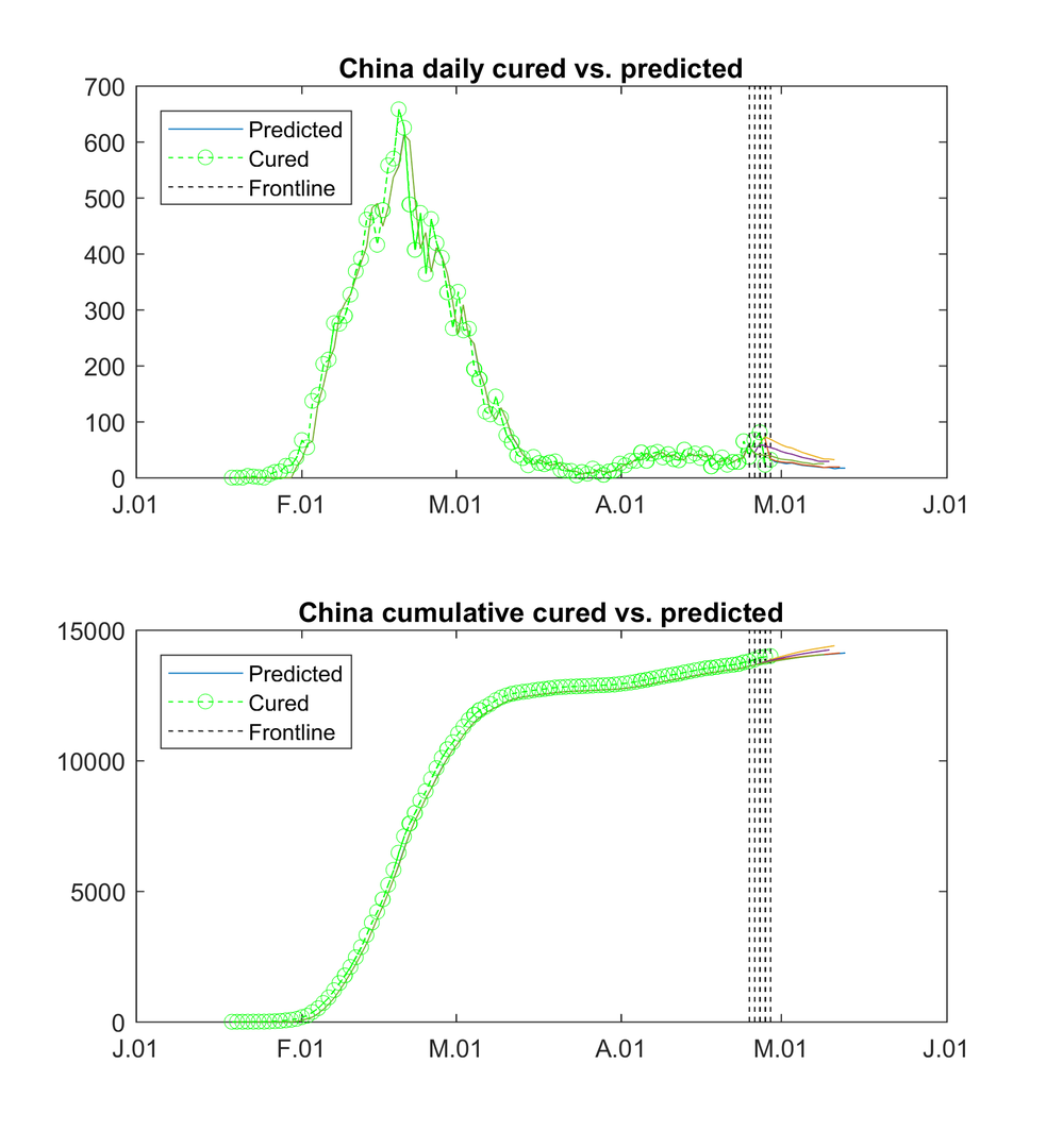 China_cured