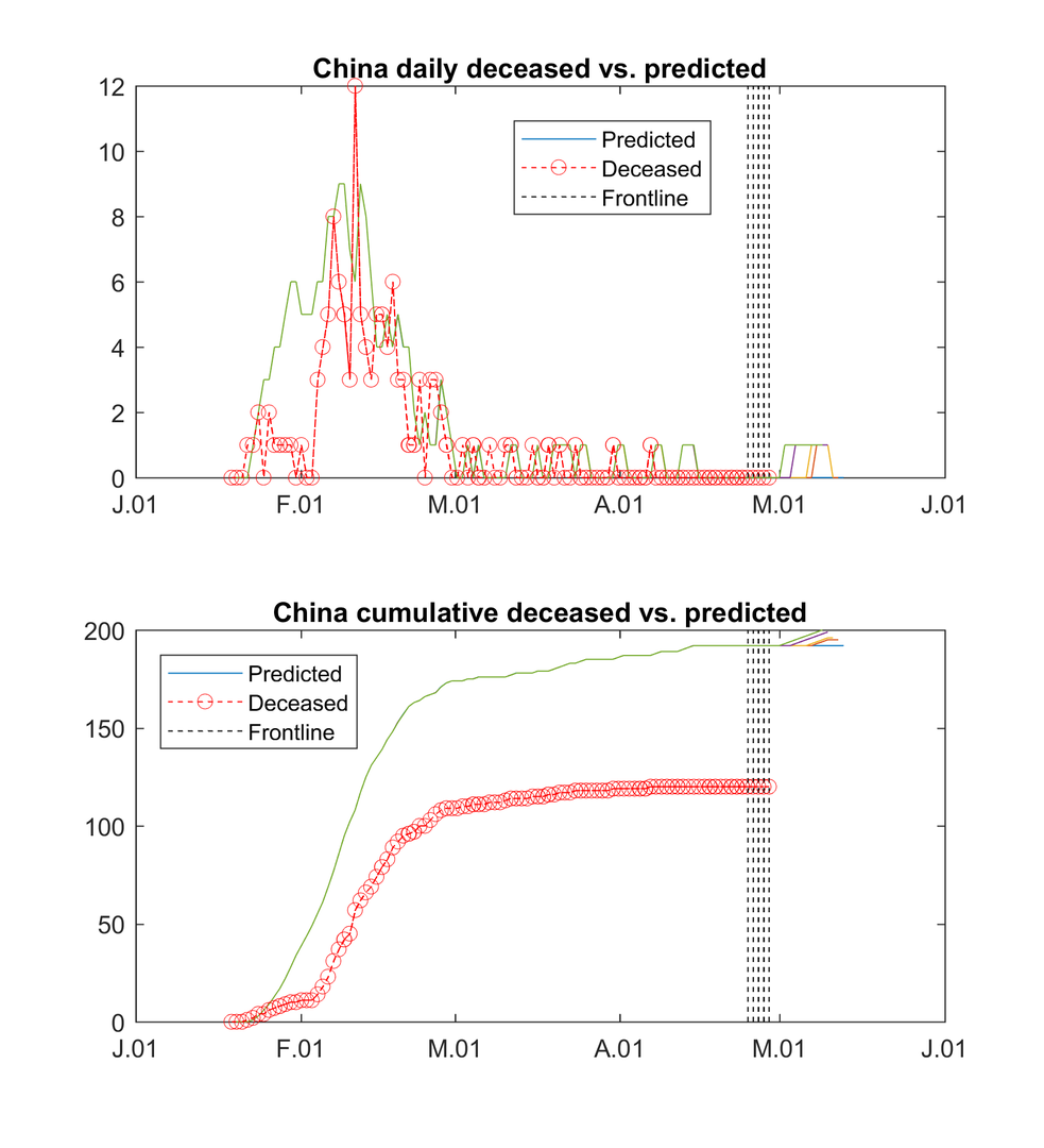 China_deceased