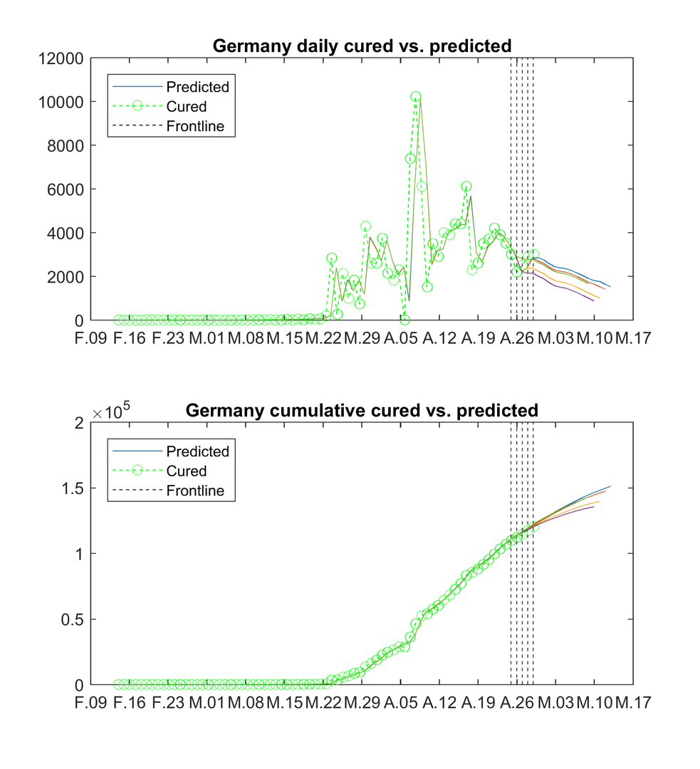 Germany_cured_3