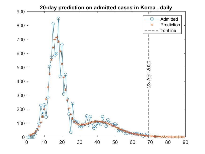 Korea