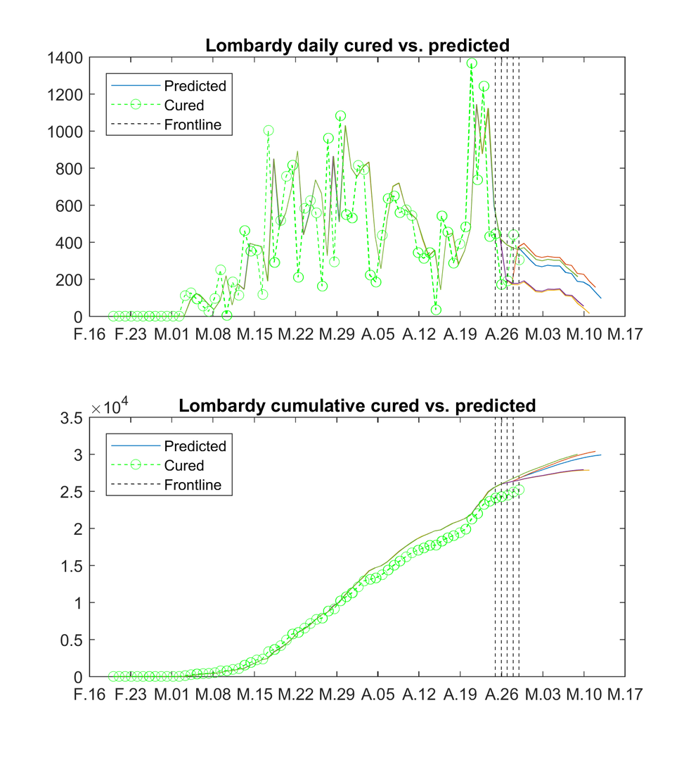 Lombardy_cured_3.png